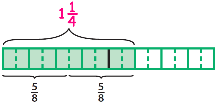 Modeling Mixed Number Division