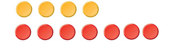 Add and subtract integers using counters
