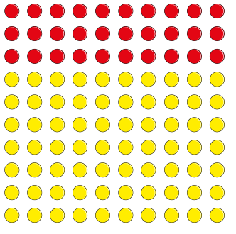 modelling-decimal-fraction-and-percentage-q1 modelling-decimal-fraction-and-percentage-q1