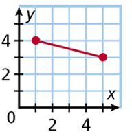 multiple-rep-of-relation-q1.png multiple-rep-of-relation-q1.png