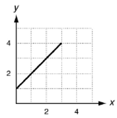 multiple-rep-of-relation-q10.png multiple-rep-of-relation-q10.png