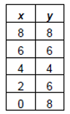 multiple-rep-of-relation-q11.png multiple-rep-of-relation-q11.png