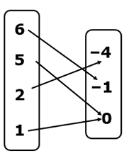 multiple-rep-of-relation-q2.png multiple-rep-of-relation-q2.png