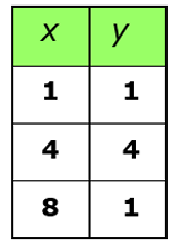 multiple-rep-of-relation-q3.png multiple-rep-of-relation-q3.png