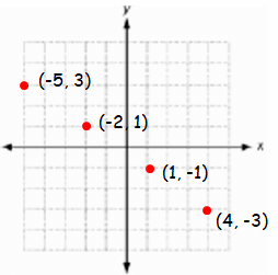 multiple-rep-of-relation-q5 multiple-rep-of-relation-q5