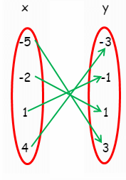 multiple-rep-of-relation-q6.png multiple-rep-of-relation-q6.png