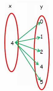 multiple-rep-of-relation-q8.png multiple-rep-of-relation-q8.png