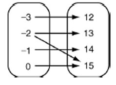 multiple-rep-of-relation-q9.png multiple-rep-of-relation-q9.png