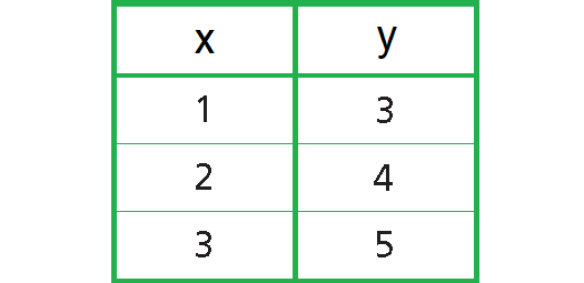 Multiple representations math worksheets