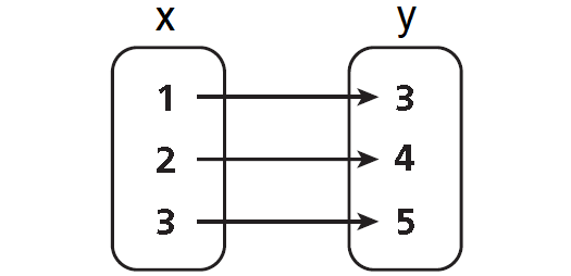 multiple-representations-of-relations-worksheet