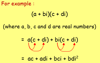Multiplication of Complex Numbers