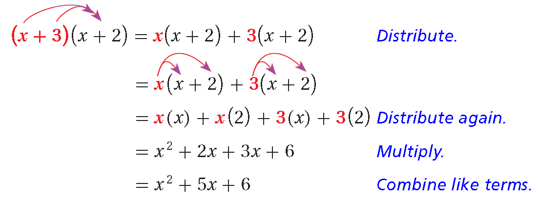 multiplying-polynomials