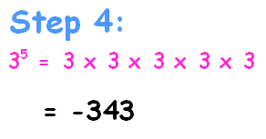 negative exponents fractions