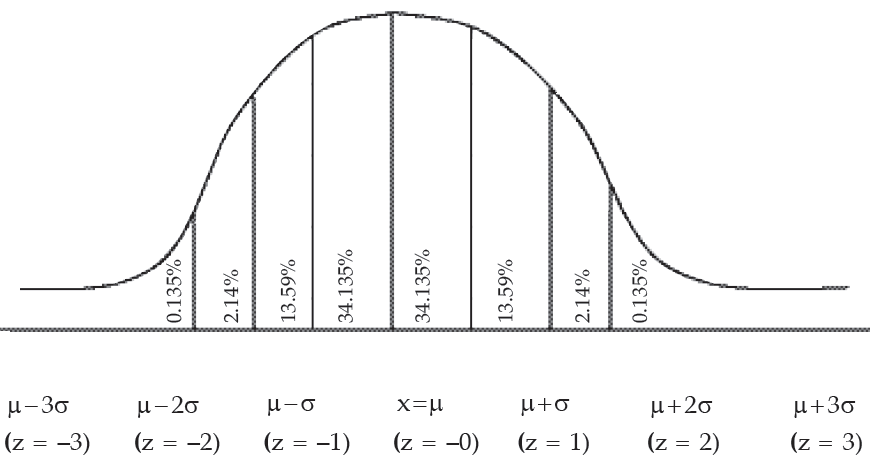 normalcurve1.png