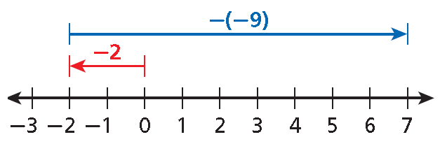 adding and subtracting real numbers worksheet