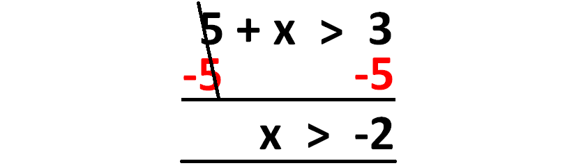 Solving One Step Inequalities Worksheet