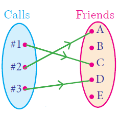 How To Check If The Function Is Bijective