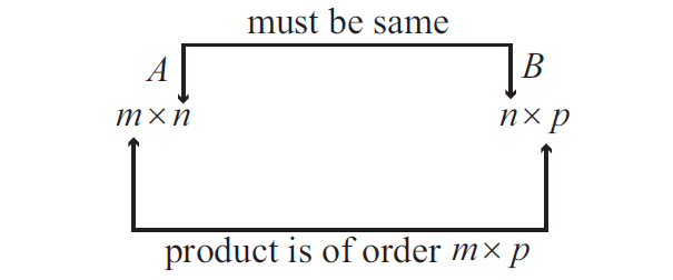 operationsonmatrices1.png