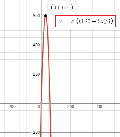 precalculus worksheet on optimization answers