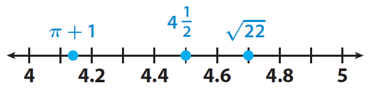 Real Numbers On Number Line Worksheet