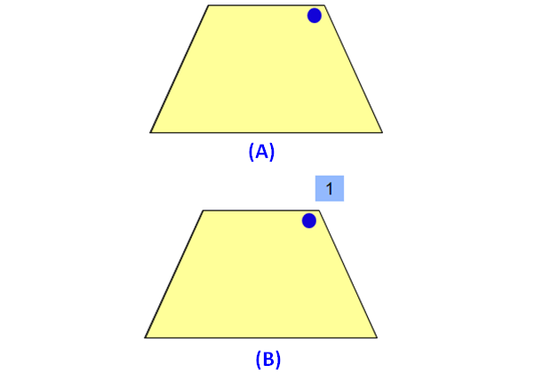 Order of rotational symmetry of a circle