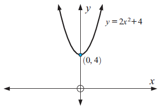 parabola-in-vertex-form-q1 parabola-in-vertex-form-q1
