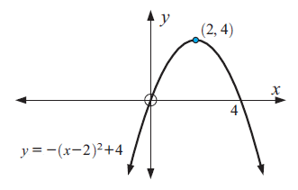 parabola-in-vertex-form-q2.png parabola-in-vertex-form-q2.png