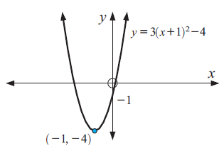 parabola-in-vertex-form-q3.png parabola-in-vertex-form-q3.png