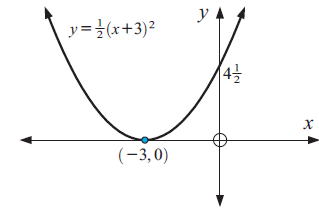 parabola-in-vertex-form-q4.png parabola-in-vertex-form-q4.png