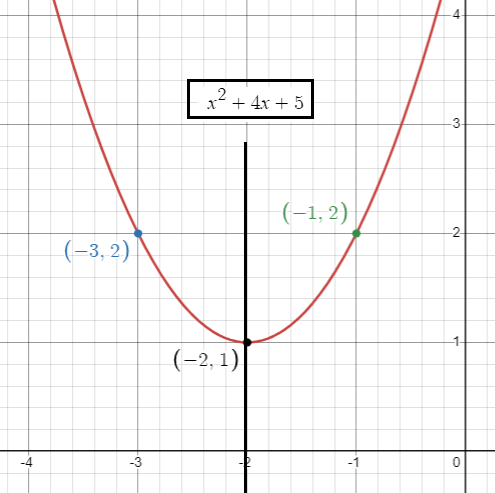 parabola-in-vertex-form-q5.png parabola-in-vertex-form-q5.png