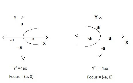 Parabola