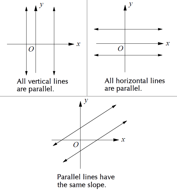 parallelandperpendicularlines1