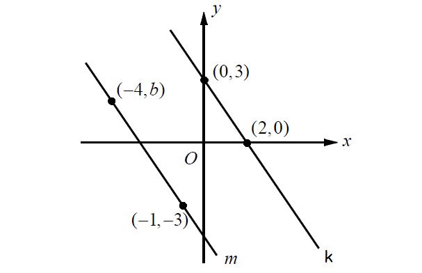 parallelandperpendicularlines3