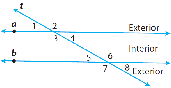 Parallel Lines Cut by a Transversal