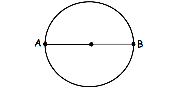 parts-of-circles-dictionary