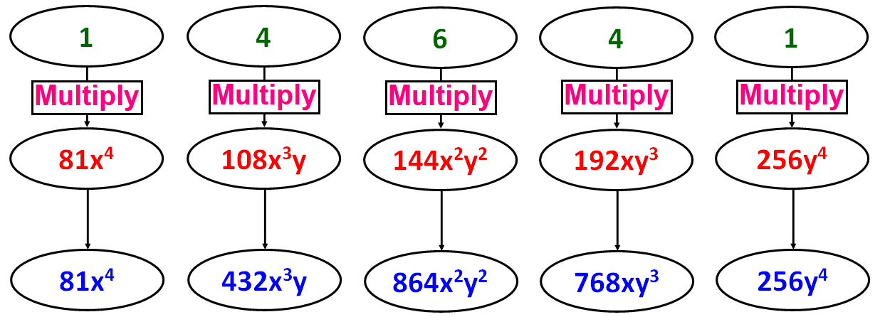 pascal-triangle-and-binomial-expansion-worksheet