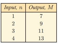 Find the Pattern Rule in a Table Worksheet