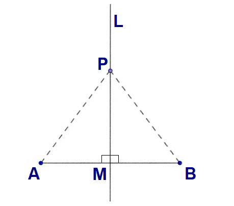 bisector postulate definition geometry