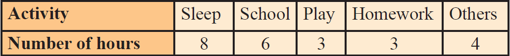 graphic presentation of the frequency distribution