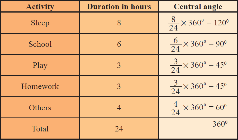 graphic presentation of the frequency distribution