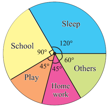 graphic presentation of the frequency distribution