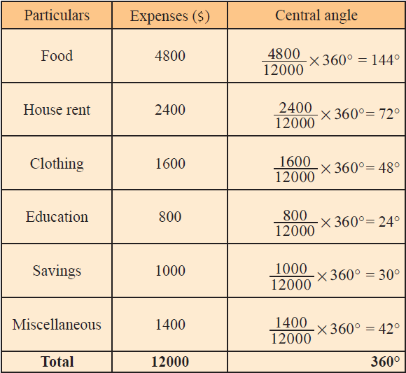 Pie Chart Calculation Formula