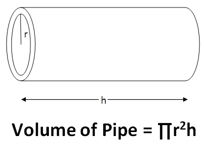 Pipe Volume Calculator