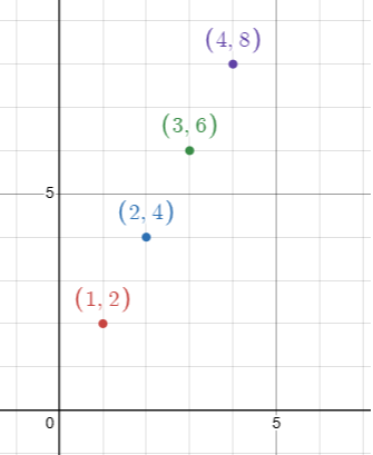 plot-the-points-on-coordinate-plane-q1.png