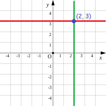 plottingpointsinxyplane1