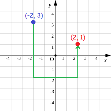 plottingpointsinxyplane10