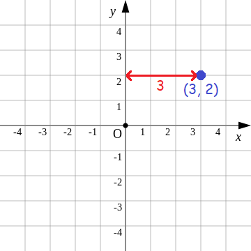 plottingpointsinxyplane11