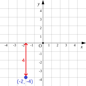 plottingpointsinxyplane12