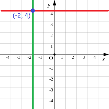 plottingpointsinxyplane2