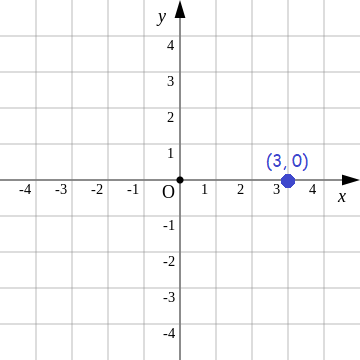 plottingpointsinxyplane3